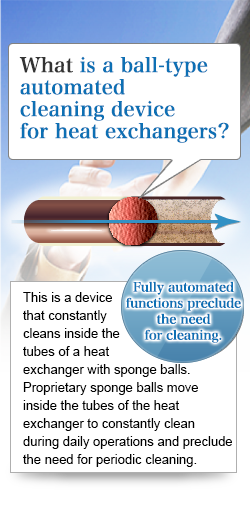 What is a ball-type automated cleaning device for heat exchangers?