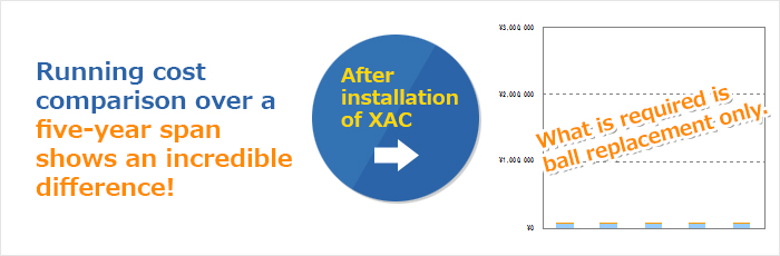 Running cost comparison over a five-year span shows an incredible difference!