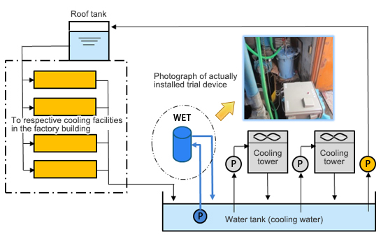 Outline of installation flow