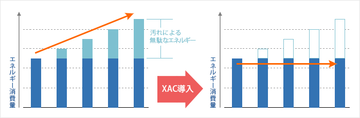 エネルギー消費量比較