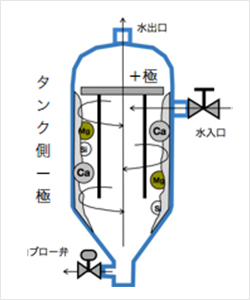 WETの仕組み