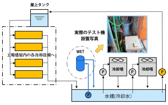 設置フロー概要