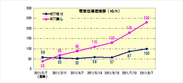 水質分析